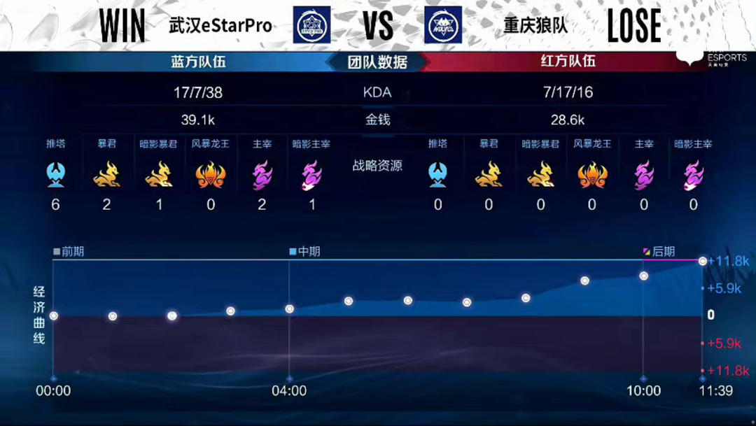 节奏管理 节奏管理